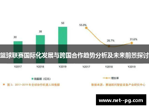 篮球联赛国际化发展与跨国合作趋势分析及未来前景探讨
