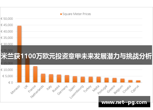 米兰获1100万欧元投资意甲未来发展潜力与挑战分析