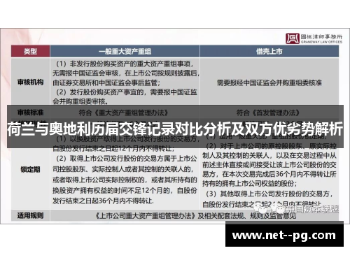 荷兰与奥地利历届交锋记录对比分析及双方优劣势解析