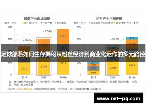 足球部落如何生存揭秘从粉丝经济到商业化运作的多元路径