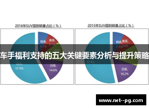 车手福利支持的五大关键要素分析与提升策略