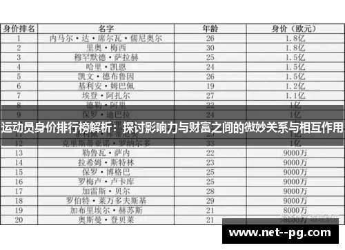 运动员身价排行榜解析：探讨影响力与财富之间的微妙关系与相互作用