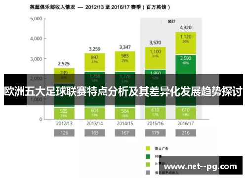 欧洲五大足球联赛特点分析及其差异化发展趋势探讨 欧洲五大足球联赛特点分析及其差异化发展趋势探讨