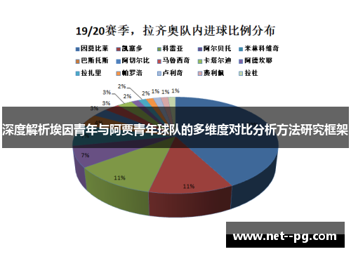 深度解析埃因青年与阿贾青年球队的多维度对比分析方法研究框架 深度解析埃因青年与阿贾青年球队的多维度对比分析方法研究框架