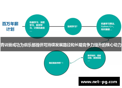 青训营成功为俱乐部提供可持续发展路径和长期竞争力提升的核心动力