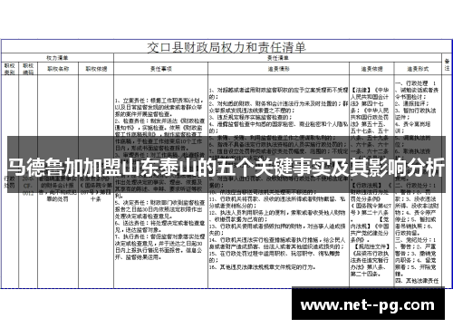 马德鲁加加盟山东泰山的五个关键事实及其影响分析