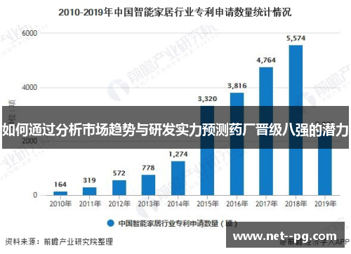 如何通过分析市场趋势与研发实力预测药厂晋级八强的潜力