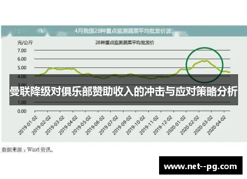 曼联降级对俱乐部赞助收入的冲击与应对策略分析