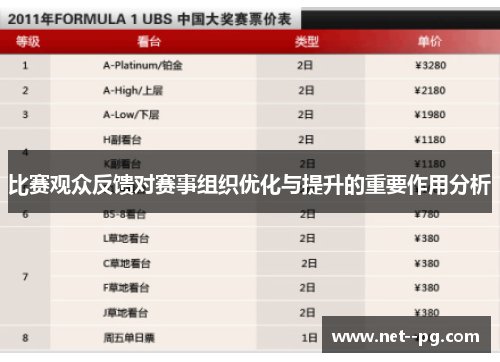 比赛观众反馈对赛事组织优化与提升的重要作用分析