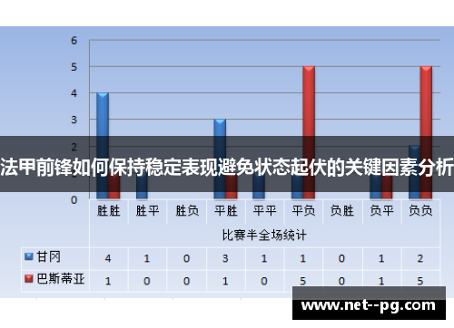 法甲前锋如何保持稳定表现避免状态起伏的关键因素分析