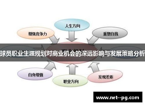 球员职业生涯规划对商业机会的深远影响与发展策略分析