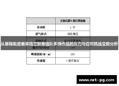 从赛程密度看英格兰联赛强队多线作战的压力与应对挑战变数分析