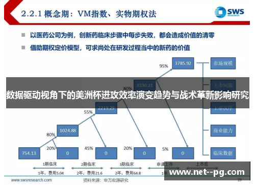 数据驱动视角下的美洲杯进攻效率演变趋势与战术革新影响研究 数据驱动视角下的美洲杯进攻效率演变趋势与战术革新影响研究