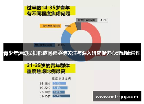 青少年运动员抑郁症问题亟待关注与深入研究促进心理健康管理